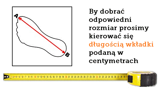 Długość wkładki